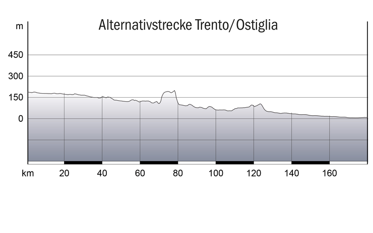 Via Claudia Augusta - Route - Trento / Ostiglia Via Claudia Augusta - Route - Trento / Ostiglia Österreich Werbung (ÖW)
