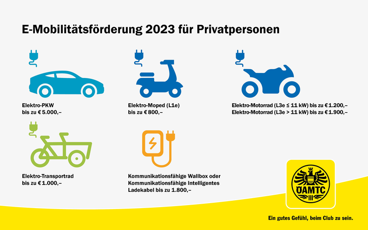 © ÖAMTC Elektromobilität Förderungen Privatpersonen.jpg ÖAMTC