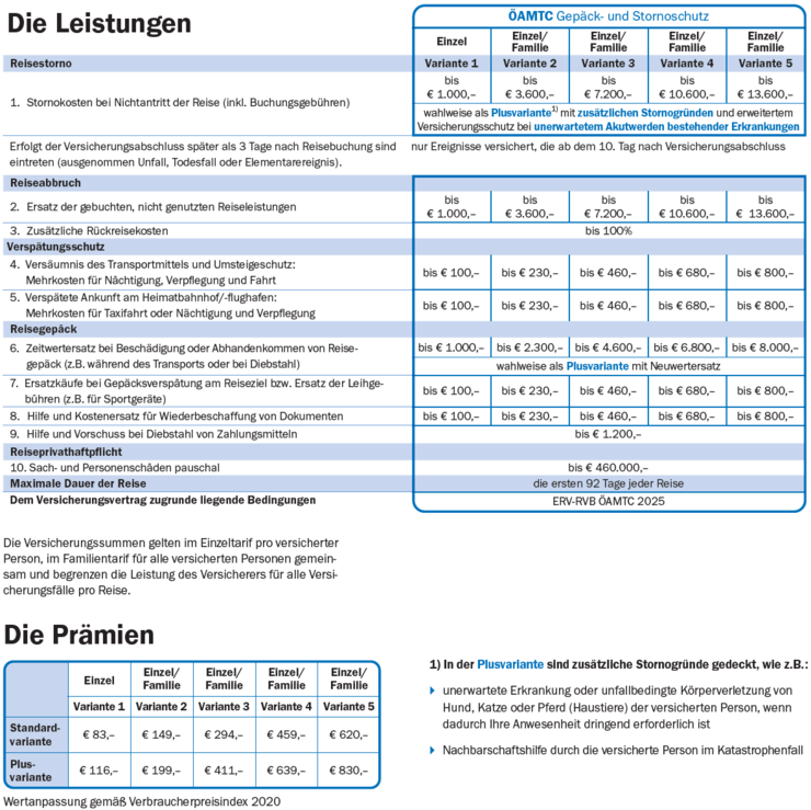 © ÖAMTC Leistungsübersicht Gepäck- und Stornoschutz 06.2025