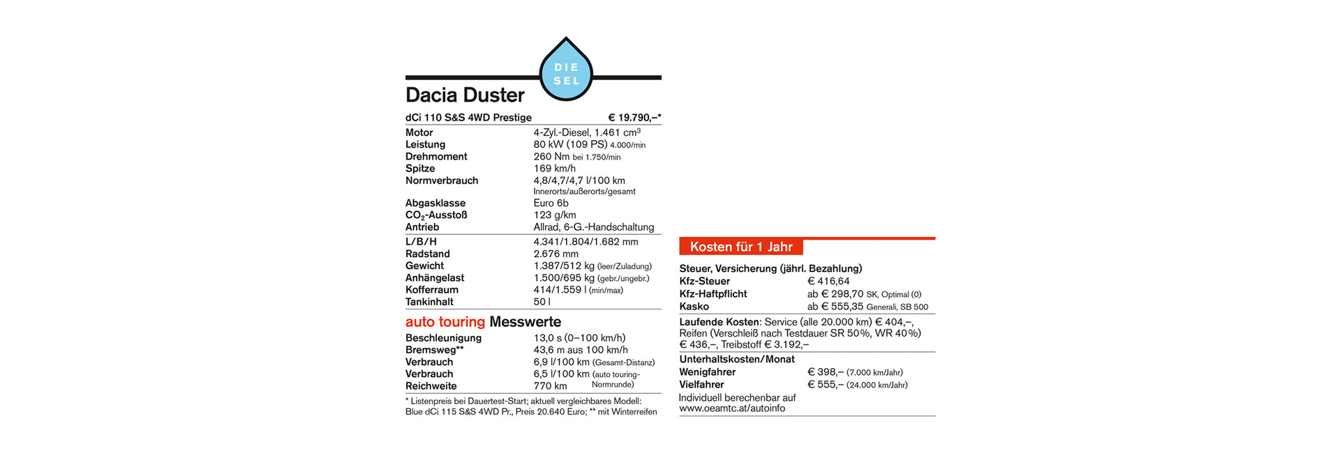 2019_04_dacia_duster_dauertest_kasten4.jpg