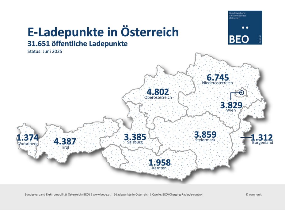 Eine Karte von Österreich, auf der die Anzahl der E-Ladepunkte pro Bundesland vermerkt ist
