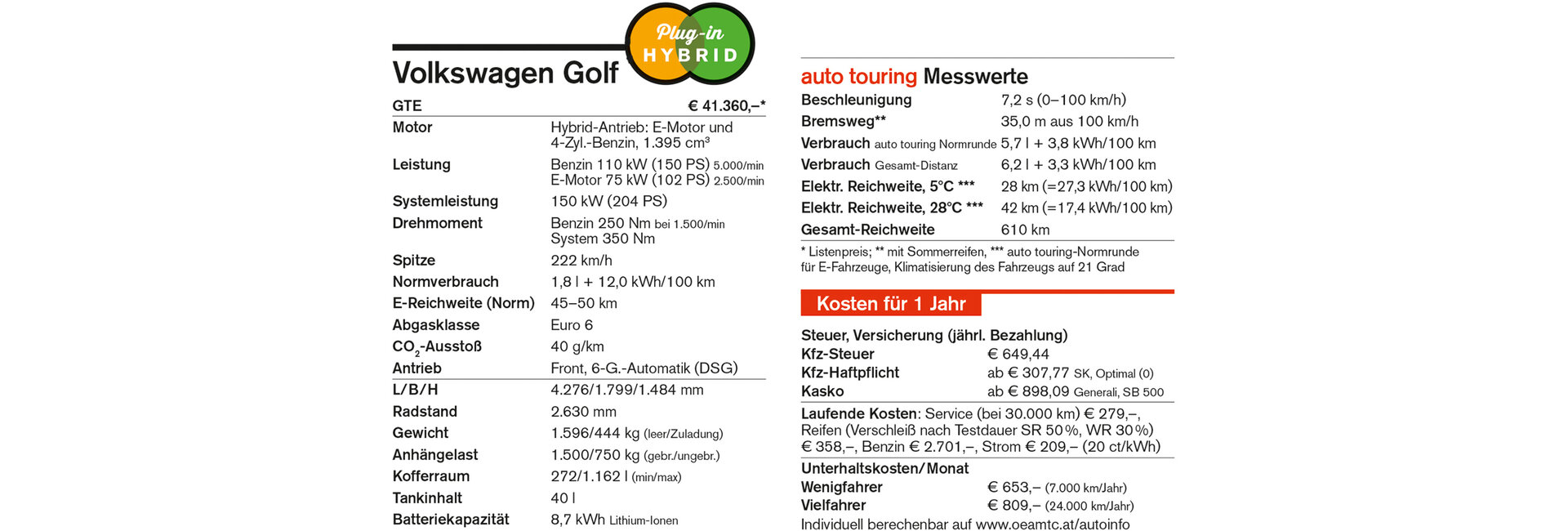 Golf GTE_Technikkasten_CMS2.jpg