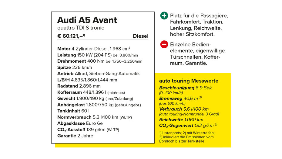Kasten Audi A4_CMS.jpg