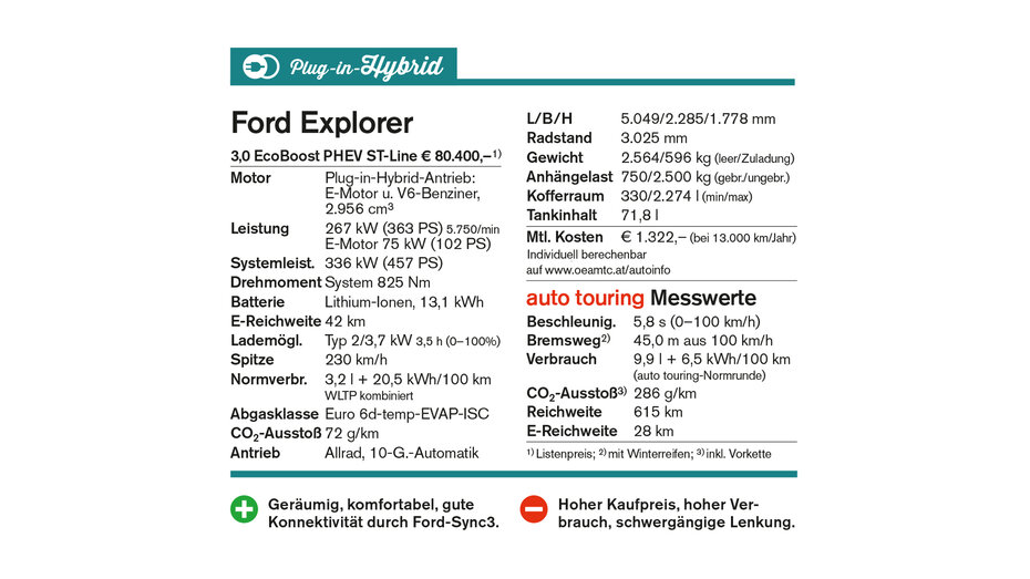 Kasten Ford Explorer_CMS.jpg