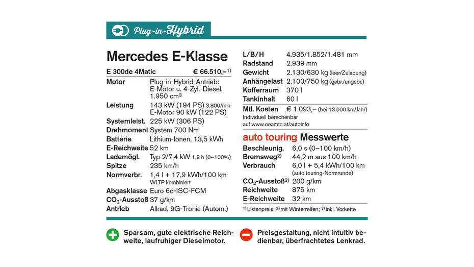 Kasten Mercedes E Klasse_CMS.jpg