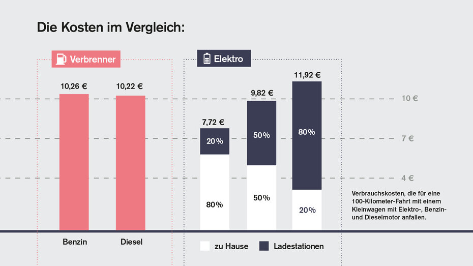 Kostenvergleich Balken_CMS.jpg