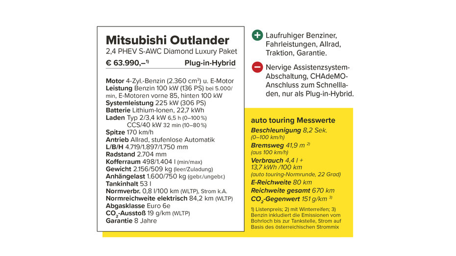 Technische Daten Mitsubishi Outlander