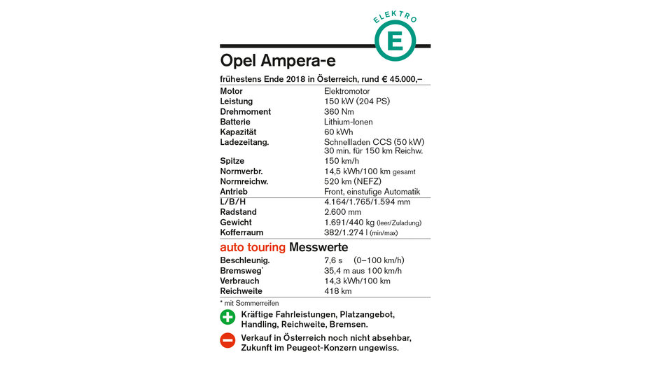 Opel Ampera_e_Kasten.jpg