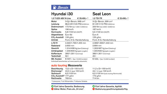 Seat Leon FR_Hyundai i30_Kasten.jpg