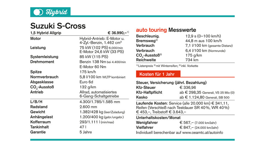 Technikkasten Suzuki Scross_CMS_neu.jpg