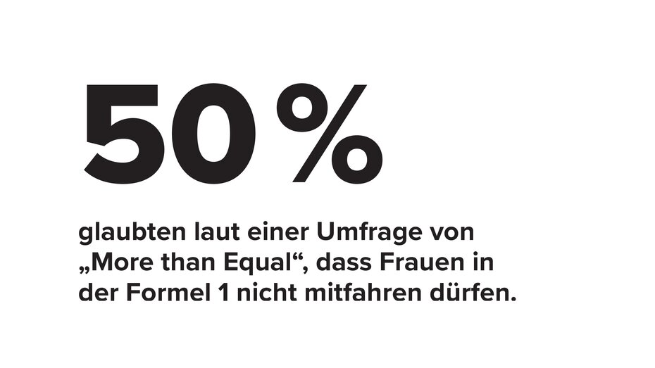 Text: 50 % glaubten laut einer Umfrage von „More than Equal“, dass Frauen in der Formel 1 nicht mitfahren dürfen.