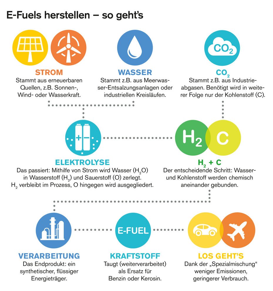 efuel_hoch_CMS.jpg