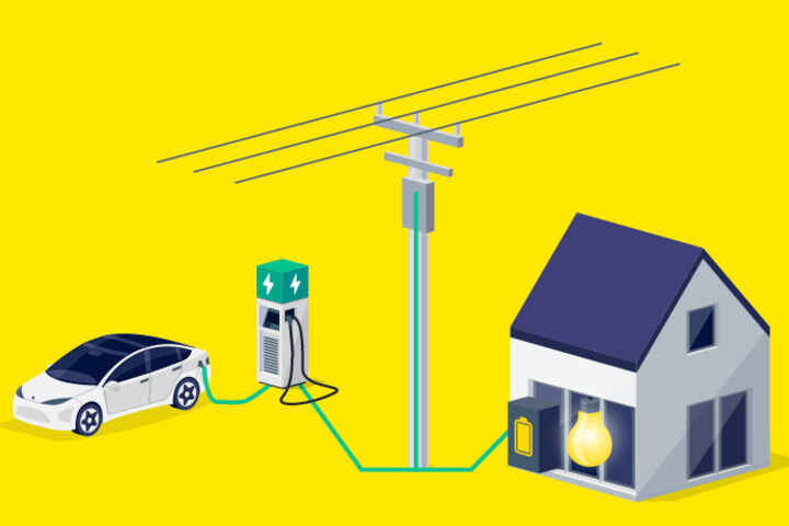 Eine Infografik die ein Haus und ein an eine Ladestation angeschlossenes Elektrofahrzeug zeigt.