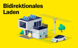 Eine Infografik die ein Haus und ein an eine Ladestation angeschlossenes Elektrofahrzeug zeigt und den Schriftzug "Bidrektionales Laden".