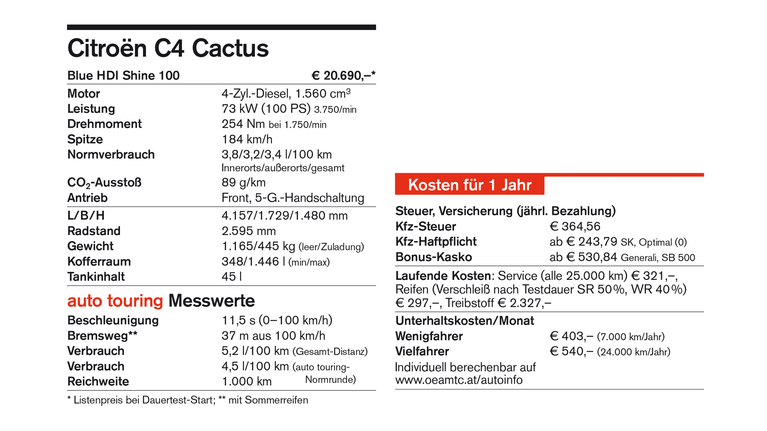 Citron C4 Cactus: Ende des Dauertests | AMTC