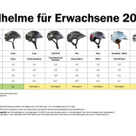 ÖAMTC Fahrradhelmtest 2024