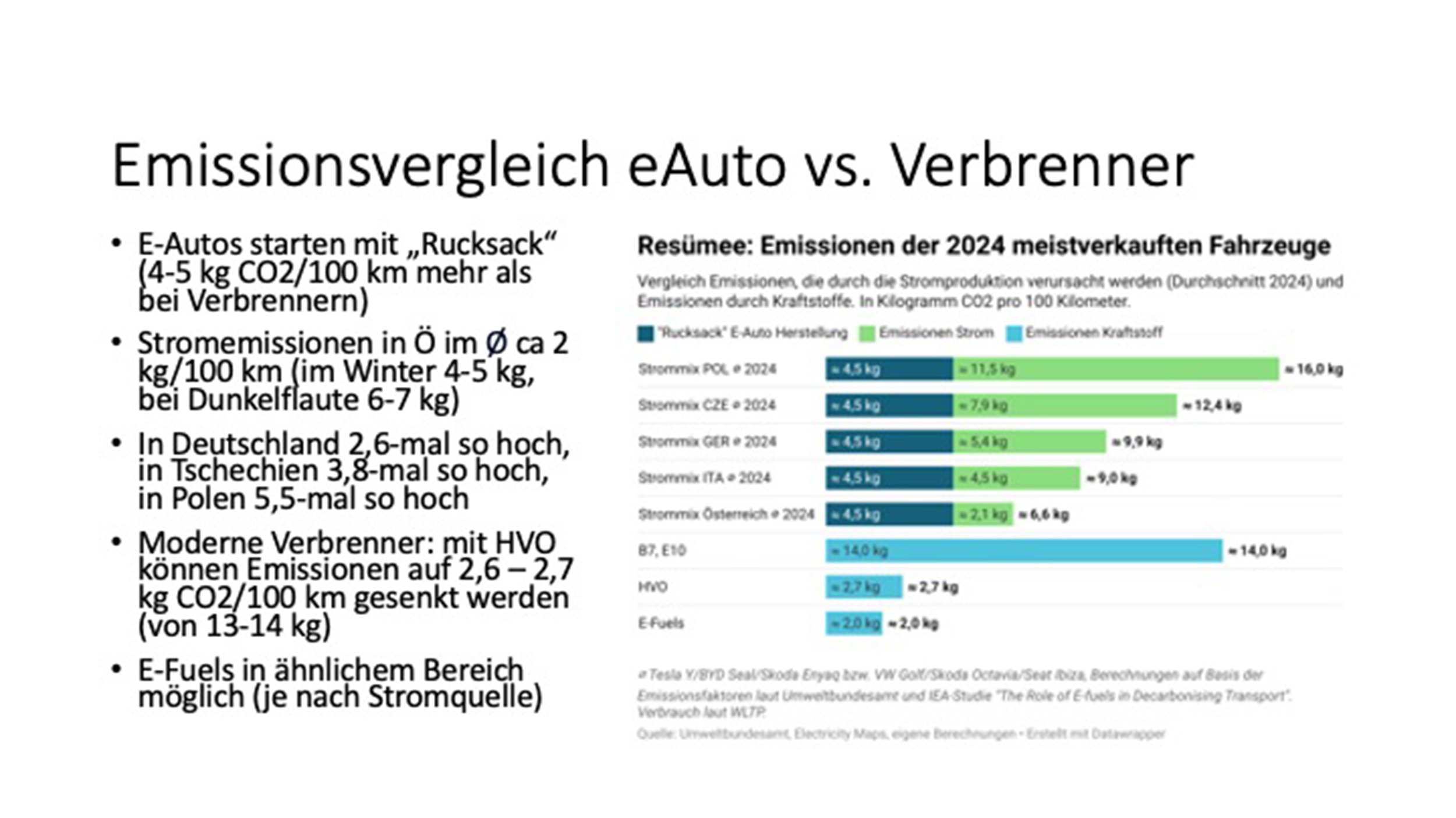 Infografik Emissionsvergleich E-Auto vs. Verbrenner