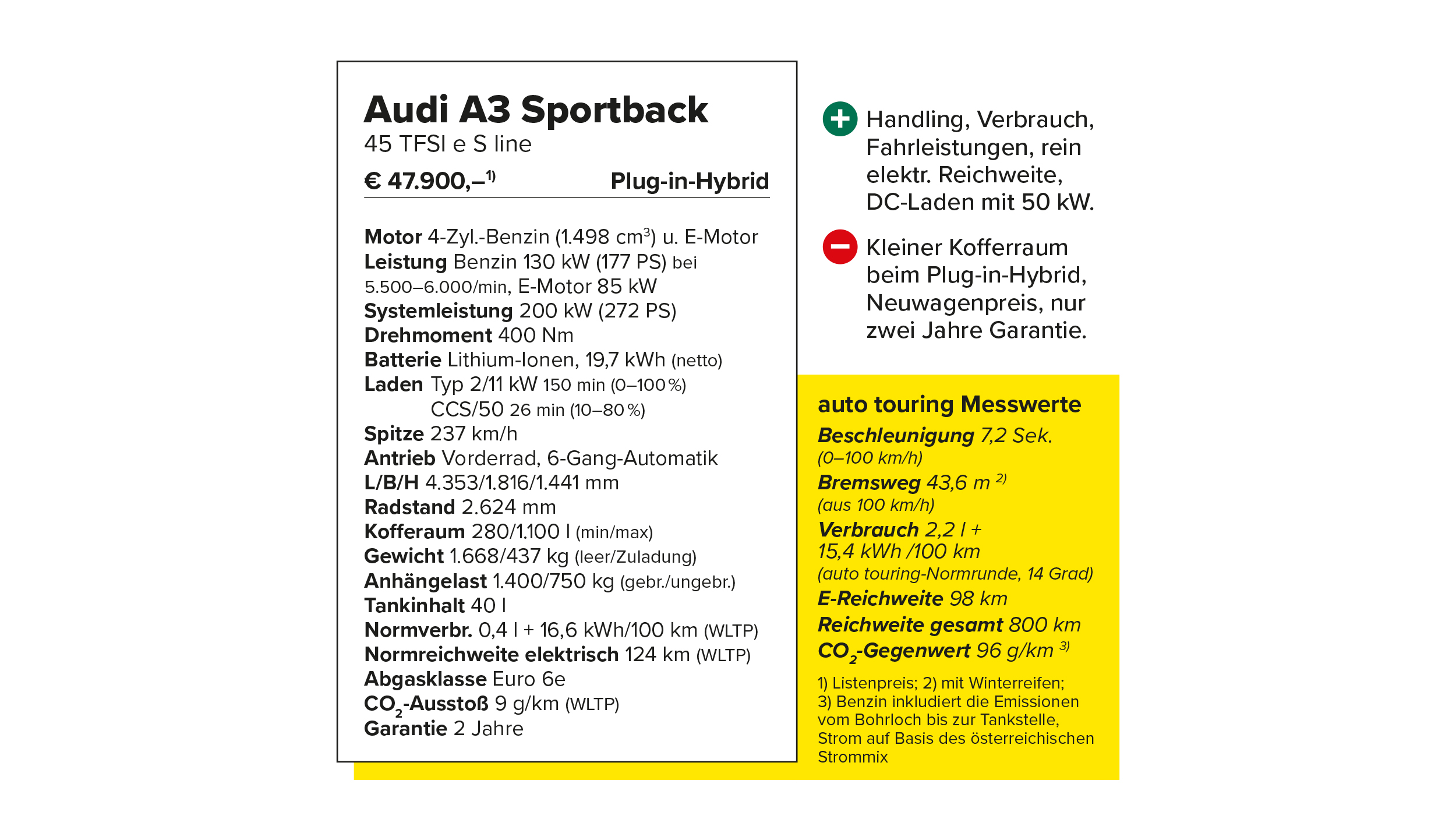 Technische Daten des Audi A3 Sportback.