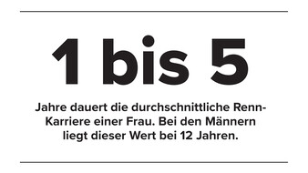 Text: 1 bis 5 Jahre dauert die durchschnittliche Rennkarriere einer Frau. Bei den Männern liegt dieser Wert bei 12 Jahren