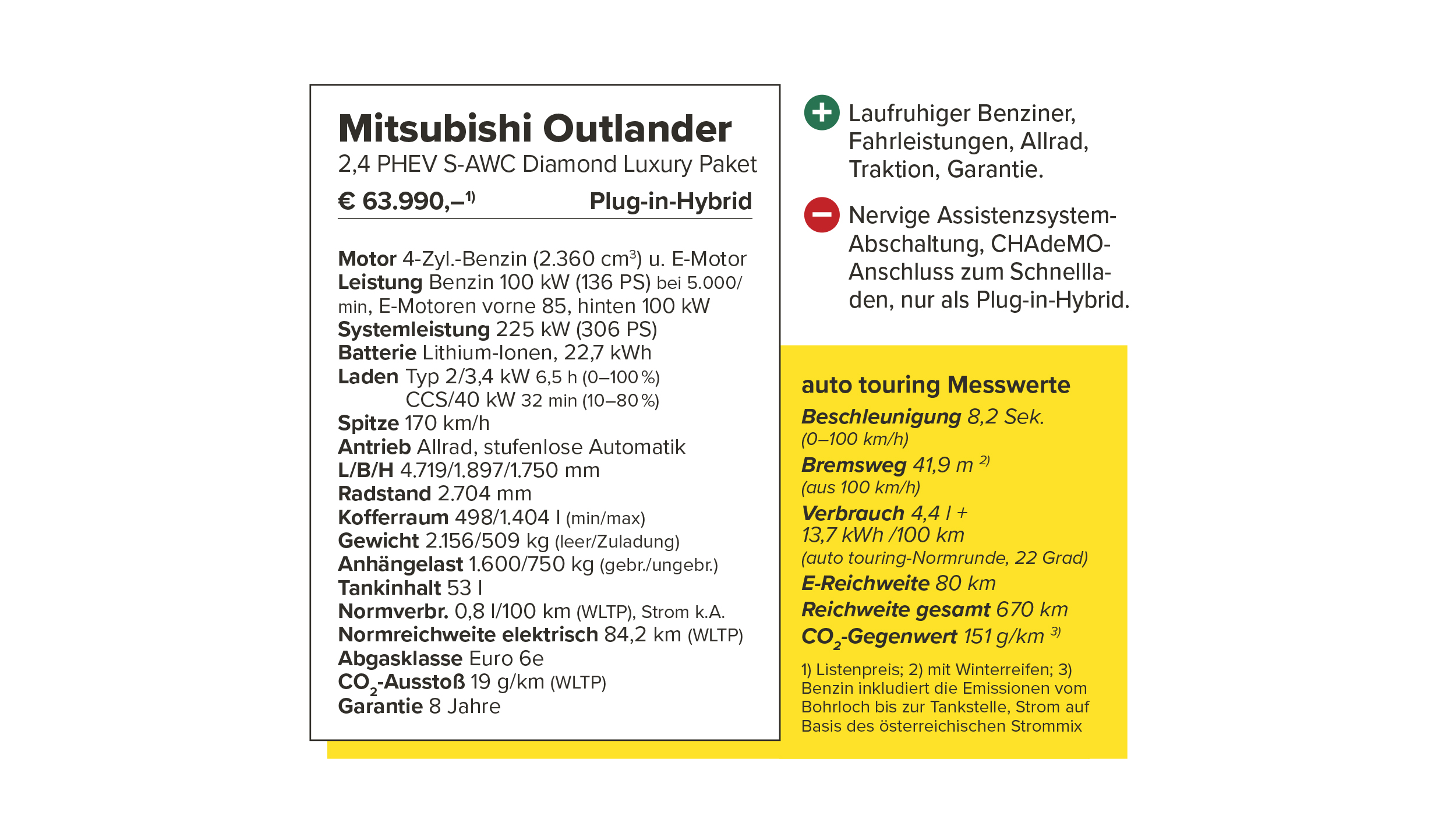 Technische Daten Mitsubishi Outlander