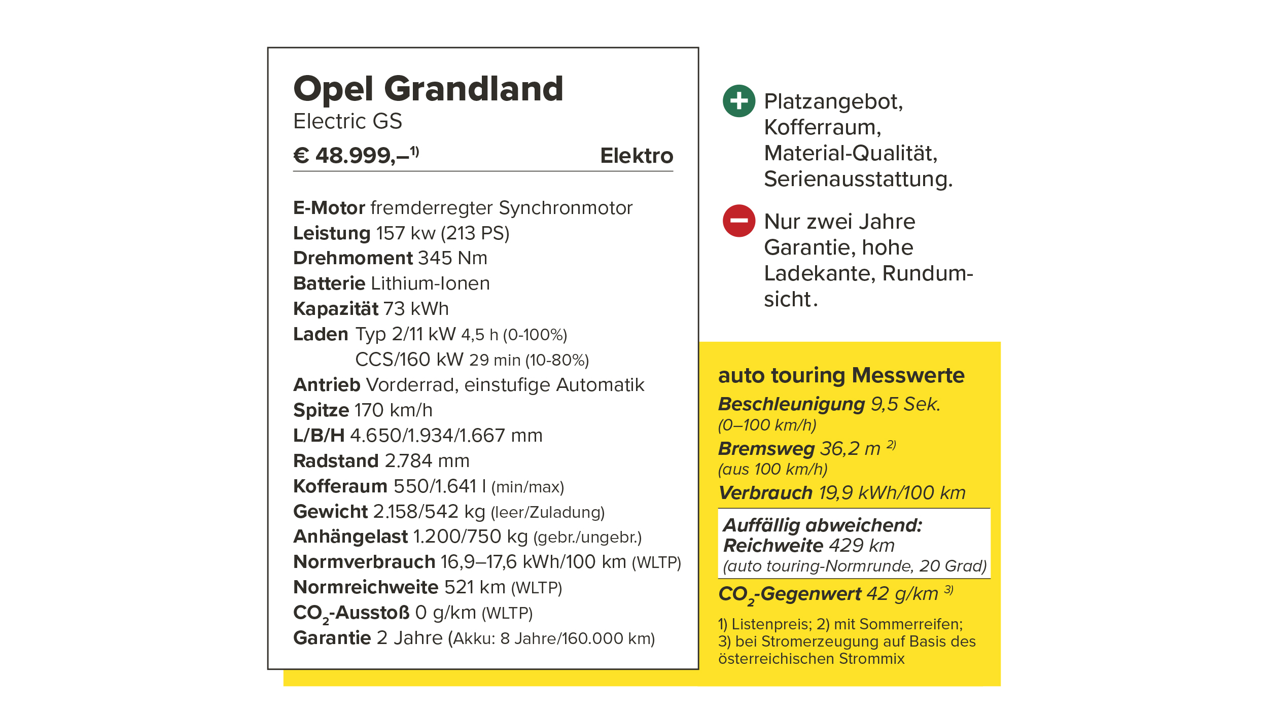 Technische Daten