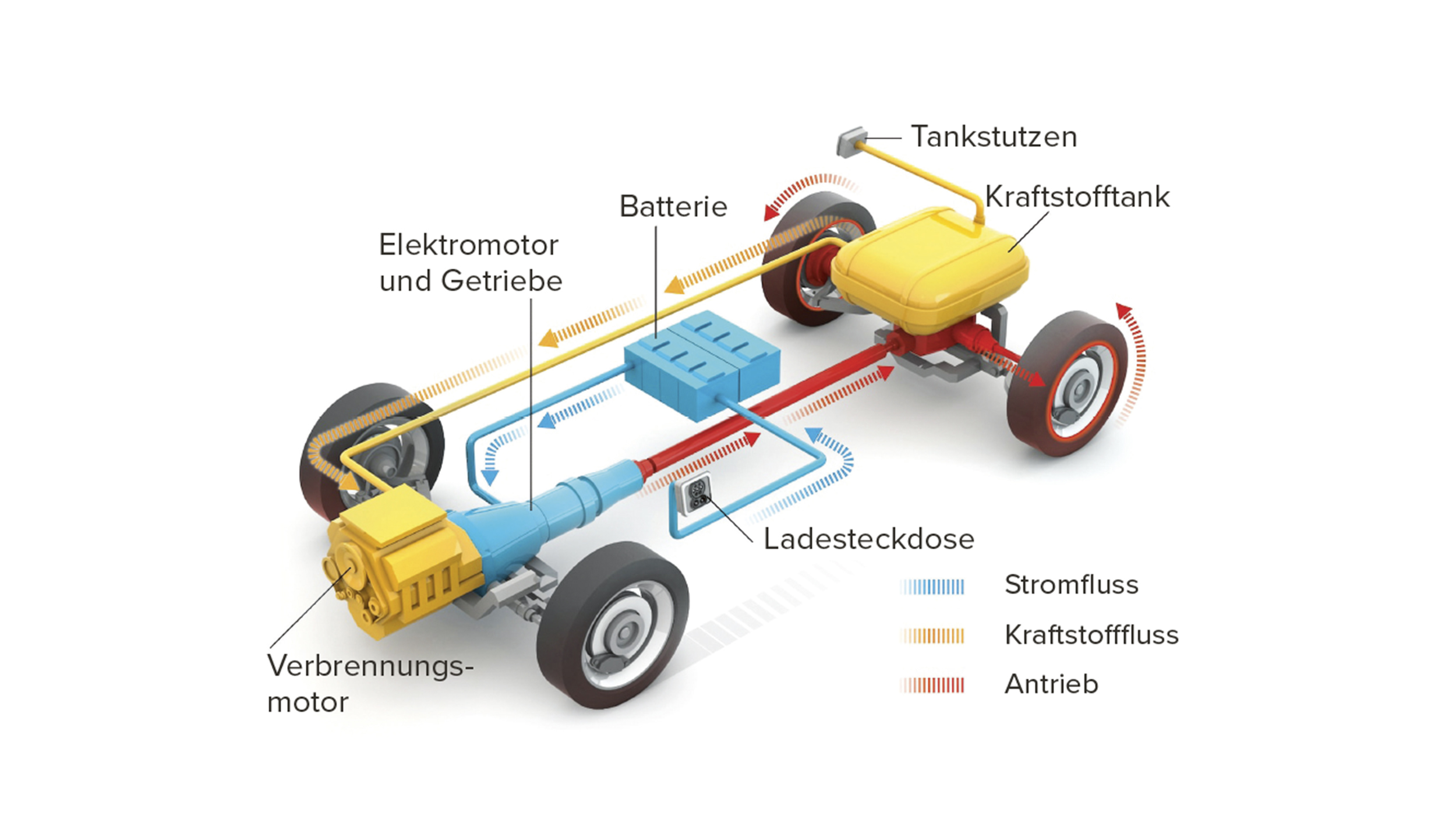Erklärung Plug-in-Hybrid-Antrieb