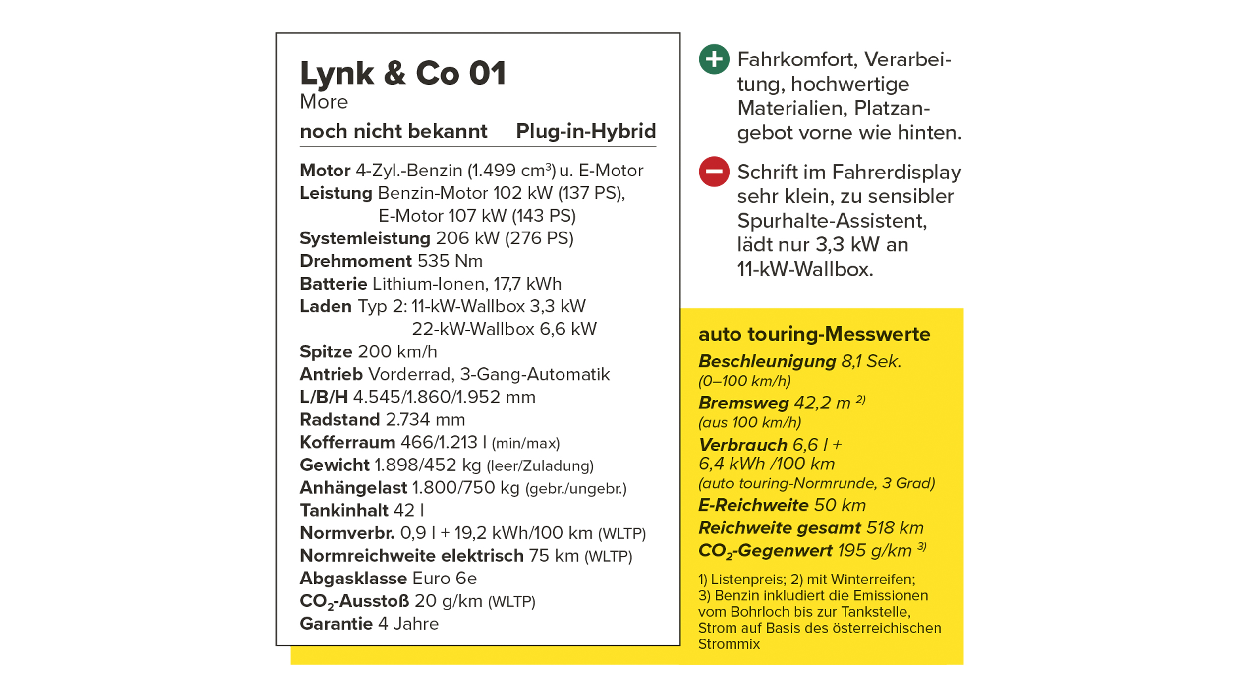 Lynk & Co 01: Kasten mit technischen Daten