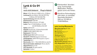 Lynk & Co 01: Kasten mit technischen Daten