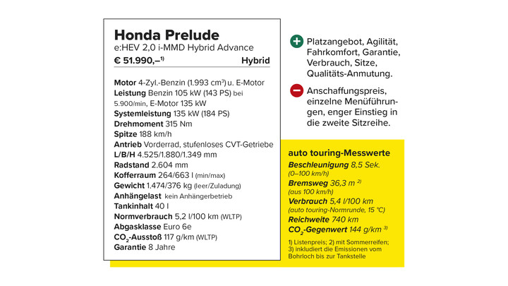 Technische Daten Honda Prelude