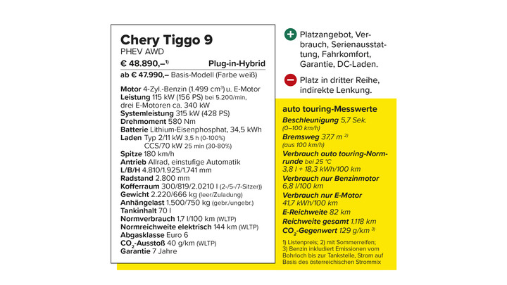 Chery Tiggo 9 technische Daten