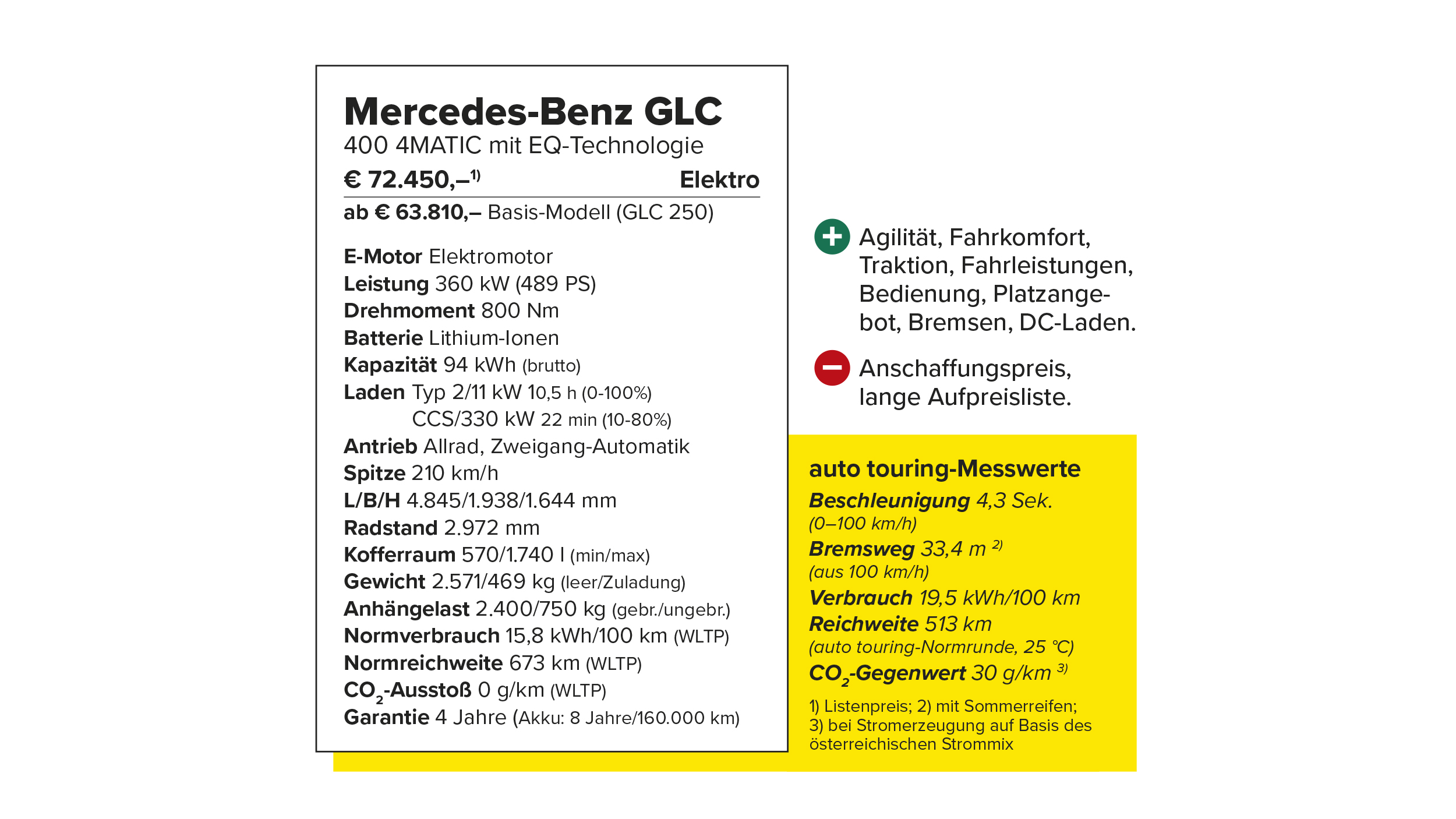 Mercedes-Benz GLC 400 EQ technische Daten