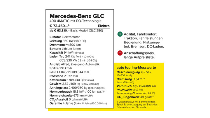 Mercedes-Benz GLC 400 EQ technische Daten