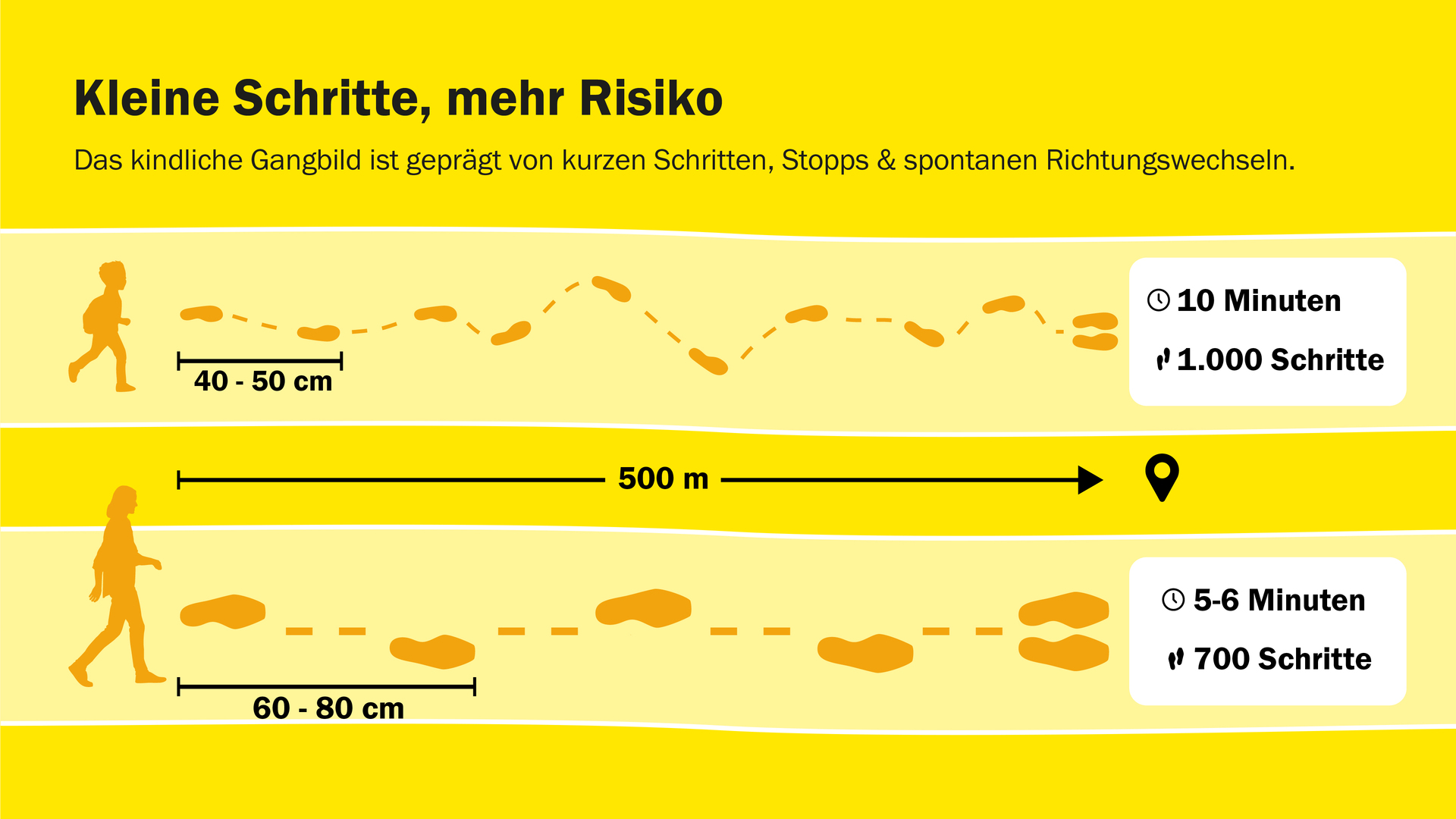 Grafik