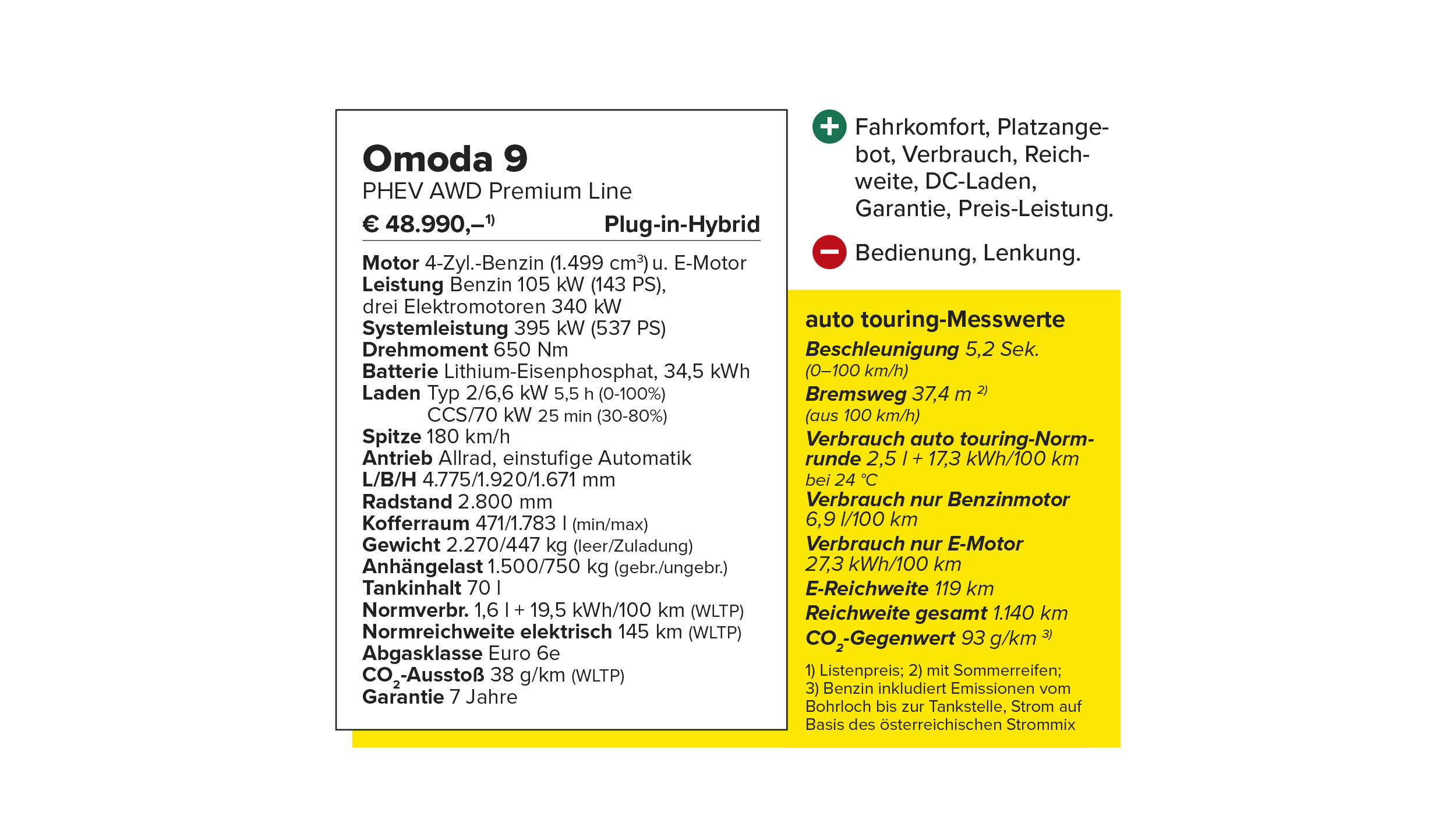 Technische Daten Omoda 9