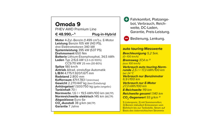 Technische Daten Omoda 9