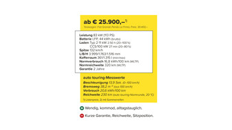 Datenblatt zum Fiat Grande Panda La Prima mit Preisen, technischen Daten und Testbewertung. Leistung: 83 kW, Batterie: 44 kWh brutto. Im auto touring-Test: 20,6 kWh/100 km Verbrauch und 230 km Reichweite bei 20 °C. Listenpreis ab 25.900 Euro, Testwagen 30.400 Euro.
