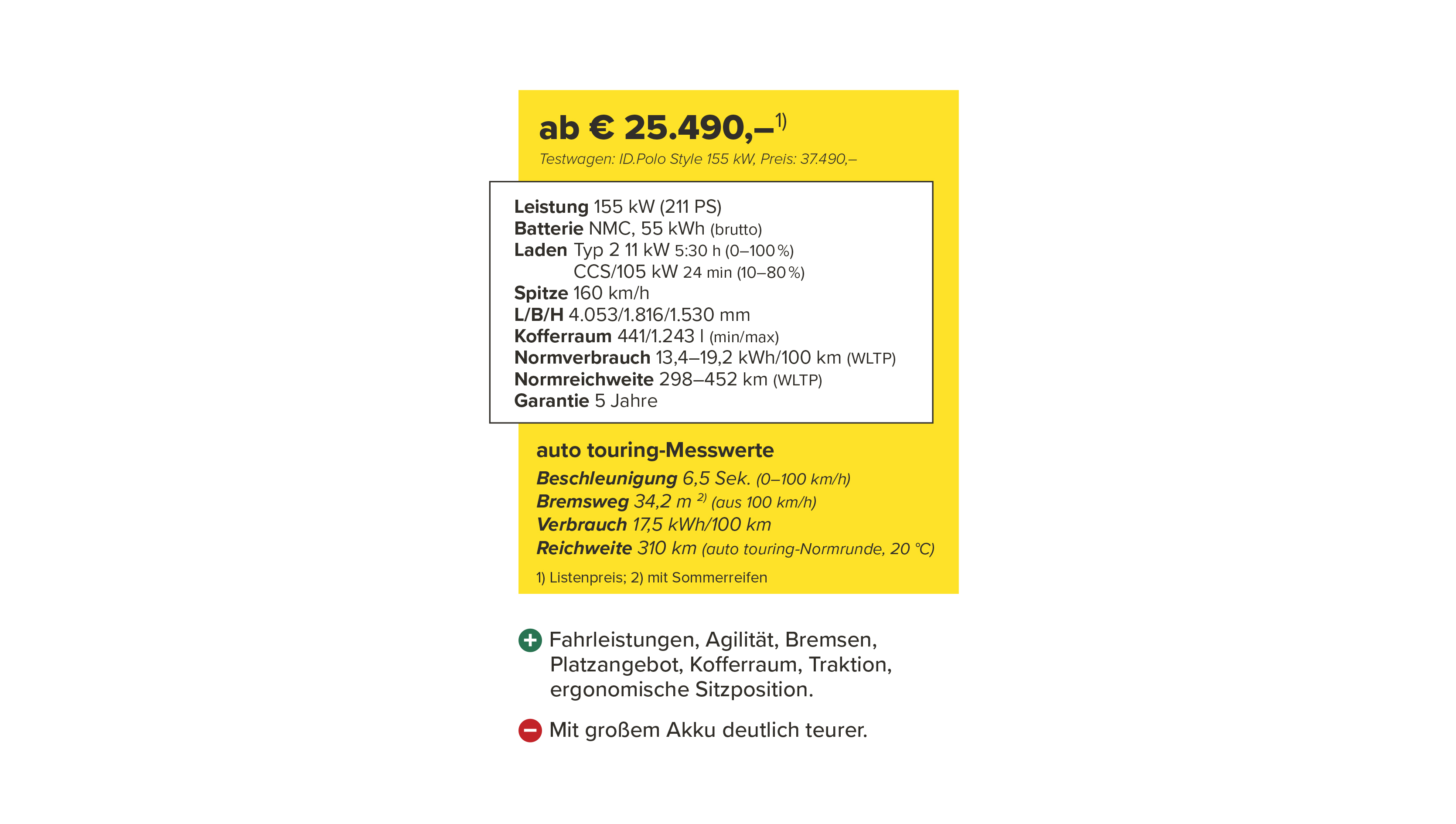 Datenblatt zum VW ID. Polo Style mit Preisen, technischen Daten und Testbewertung. Leistung: 155 kW, Batterie: 55 kWh brutto. Im auto touring-Test: 17,5 kWh/100 km Verbrauch und 310 km Reichweite bei 20 °C. Listenpreis ab 25.490 Euro, Testwagen 37.490 Euro.