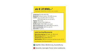 Datenblatt zum Nissan Micra Evolve mit Preisen, technischen Daten und Testbewertung. Leistung: 110 kW, Batterie: 52 kWh brutto. Im auto touring-Test: 18,4 kWh/100 km Verbrauch und 290 km Reichweite bei 18 °C. Listenpreis ab 27.990 Euro, Testwagen 34.990 Euro.