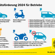 E-Mobilitätsförderung 2024 für Betriebe