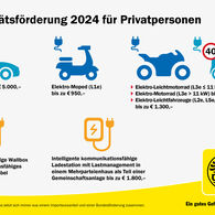 E-Mobilitätsförderung 2024 für Privatpersonen