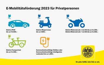 Elektromobilität Förderungen Privatpersonen.jpg Elektromobilität Förderungen Privatpersonen.jpg ÖAMTC