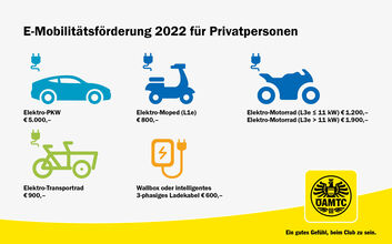 Elektromobilität Privatpersonen.jpg ÖAMTC