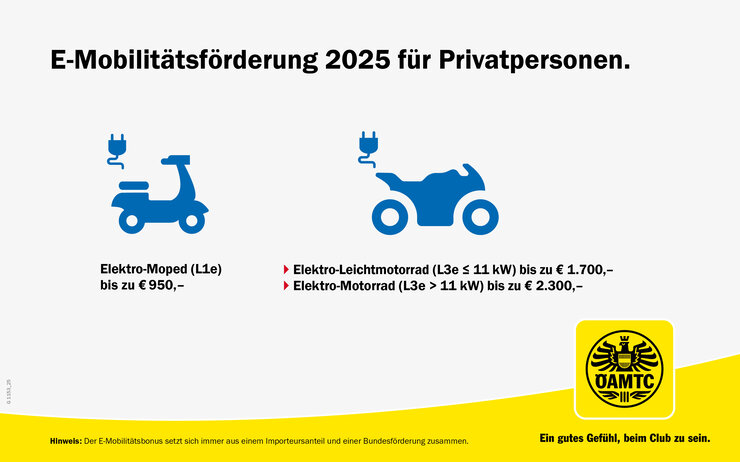 Elektromobilitaet - Förderungen für Privatpersonen Elektromobilitaet - Förderungen für Privatpersonen