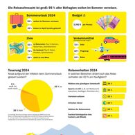 Grafik_Reisemonitoring_2024