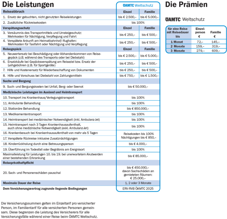 Leistungsübersicht Weltschutz