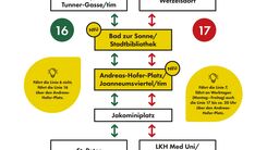 Schematische Darstellung des Verlaufs der Neutorlinie in Graz.