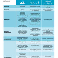 Innovative E-Kleinfahrzeuge_Regeln
