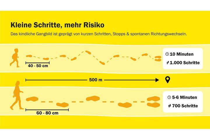 Grafik