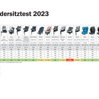 Grafik ÖAMTC-Kindersitztest Mai 2023 (JPG)