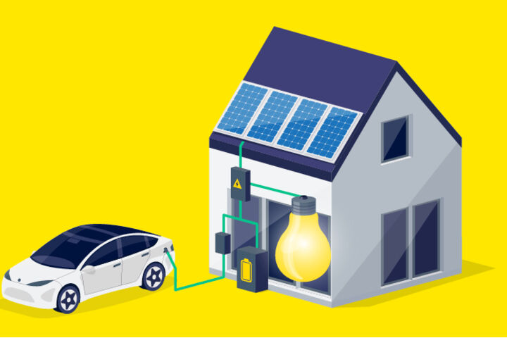 Eine Infografik die zeigt, das ein Elektrofahrzeug mit einem Haus und einer großen Glühbirne verbunden ist. 